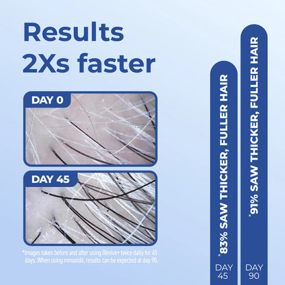 BosleyMD MEN'S REVIVE+ Densifying Treatment Foam