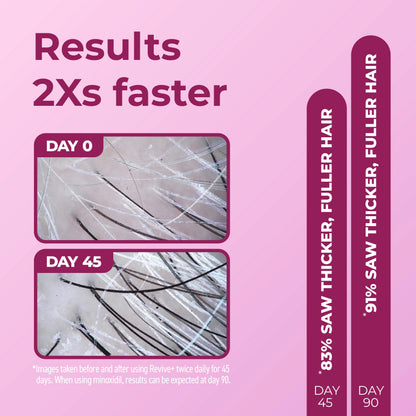 BosleyMD WOMEN'S REVIVE+ Densifying Treatment Foam